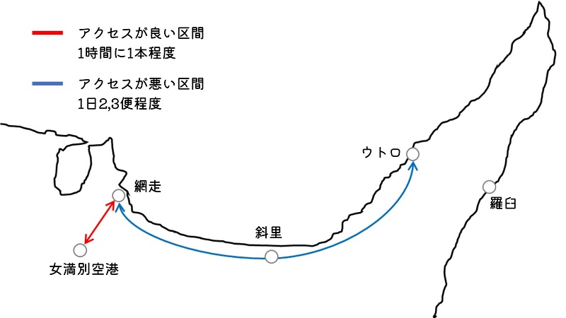 女満別空港から知床までのアクセス